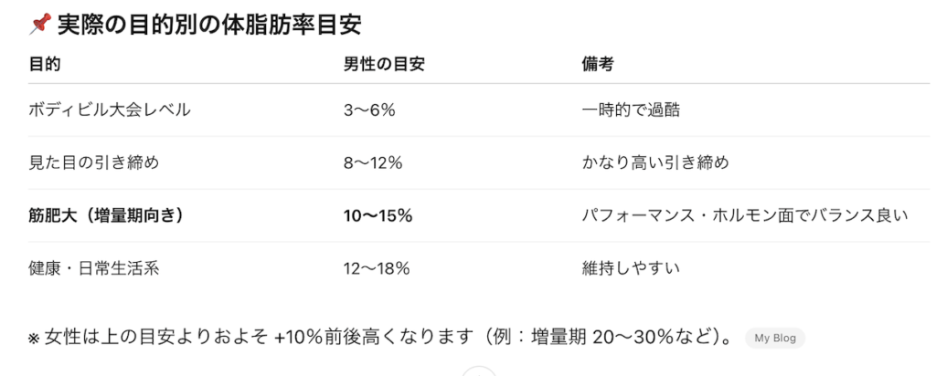 ChatGPTによる筋トレと体脂肪率に関する回答